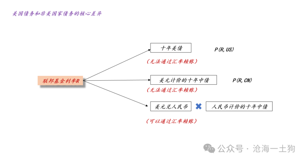 賭博：人民幣的錨在哪裡？