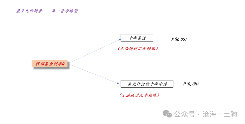 賭博：人民幣的錨在哪裡？