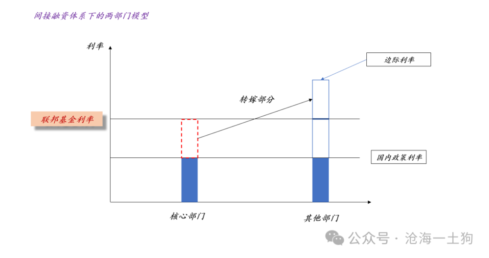賭博：人民幣的錨在哪裡？
