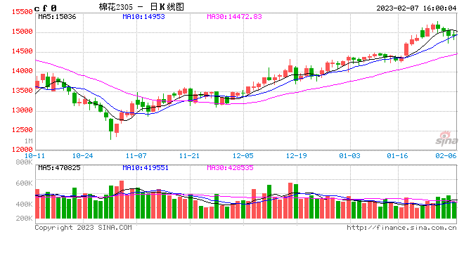 郑商所：关于增设指定棉花交割仓库的公告