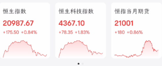 千亿巨头暴涨，创2015年来新高！创新药公司重挫27%，发生了什么？