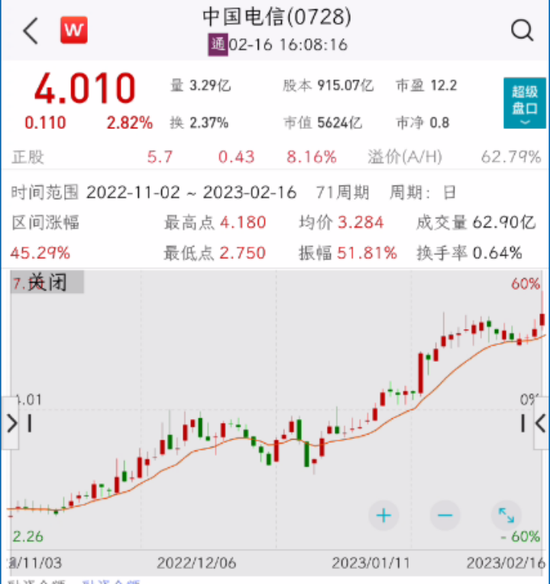 千亿巨头暴涨，创2015年来新高！创新药公司重挫27%，发生了什么？