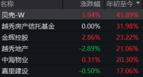 千亿巨头暴涨，创2015年来新高！创新药公司重挫27%，发生了什么？