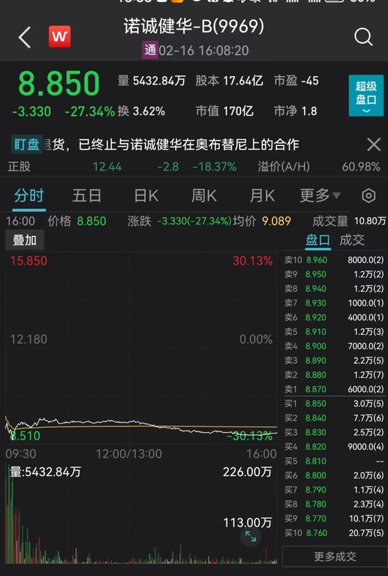 千亿巨头暴涨，创2015年来新高！创新药公司重挫27%，发生了什么？