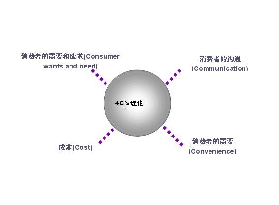 {線上賭場}(4c理论是谁提出的)